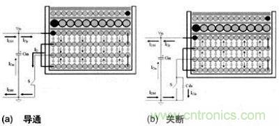 新新結(jié)構(gòu)開關管導通和關斷時初級繞組層間電流流動方向