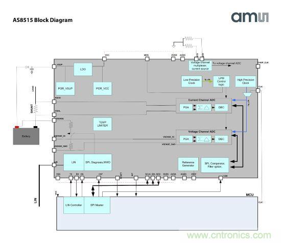 圖2：AS8515原理圖