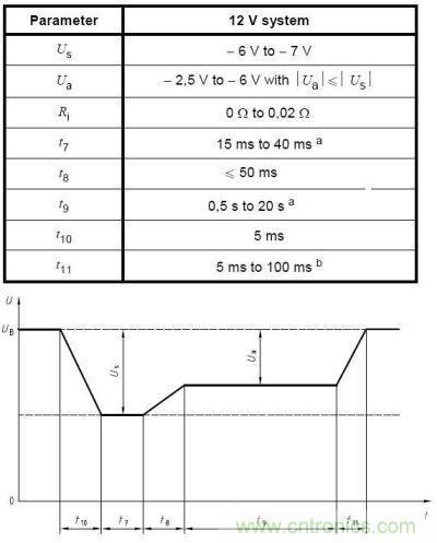 在車(chē)輛啟動(dòng)過(guò)程中，電池電壓會(huì)跌落很大