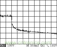 拔掉單板時(shí)3.3VOut1掉電過(guò)程