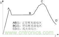 低壓氣體放電伏安特性曲線