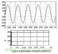逆變電源輸出電壓波形諧波分析2