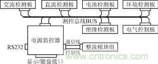 電源監(jiān)控系統(tǒng)總線測控原理框圖