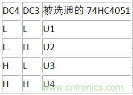 DC3、DC4譯碼表