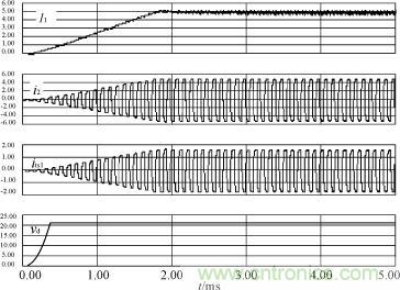 I1，i2，its1及驅(qū)動(dòng)電源輸出電壓的仿真波形