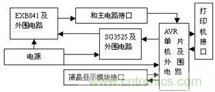 檢測、控制板框圖