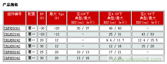 IR新款超小型功率MOSFET，可用于低功耗電子產(chǎn)品