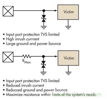 圖4：簡(jiǎn)單的限壓電壓可以提供過(guò)壓保護(hù)，但可能導(dǎo)致浪涌電流問(wèn)題