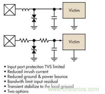 圖4：簡(jiǎn)單的限壓電壓可以提供過(guò)壓保護(hù)，但可能導(dǎo)致浪涌電流問(wèn)題