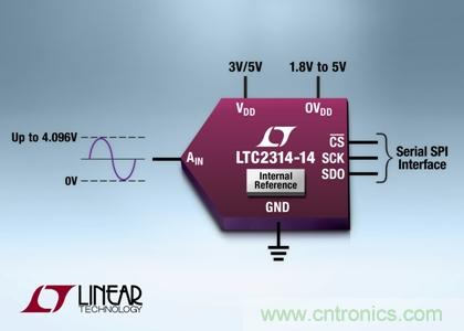 采用纖巧8引線ThinSOT-23封裝的14 位、4.5Msps SAR ADC 