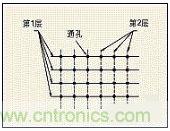 電源線(xiàn)和接地線(xiàn)連接圖