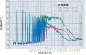 CAN總線處噪音輻射得到降低，CAN總線扼流圈大大降低了射頻輻射，從而避免對(duì)其他電子系統(tǒng)造成干擾