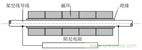 圖1 ：高頻磁環(huán)串和阻尼電阻并聯(lián)結(jié)構(gòu)