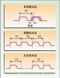 單周期、周期間、長時(shí)間抖動(dòng)