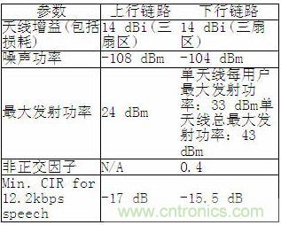 CDMA2000系統(tǒng)仿真參數(shù)