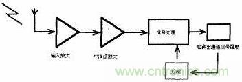 檢測部分