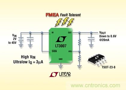 FMEA 容錯(cuò)、45V、3µA IQ、20mA、寬 VIN 和 VOUT 范圍的 LDO