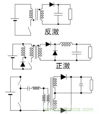 圖2：常見的DC-DC LED驅動方式