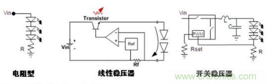 圖2：常見的DC-DC LED驅動方式