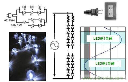 圖3：直接采用交流驅動LED的示意圖