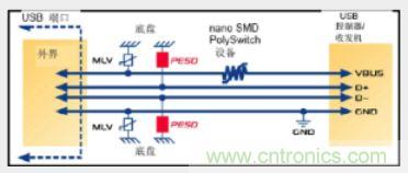 采用 PESD 靜電抑制器和 PolySwitch 過流保護裝置的典型 USB 2.0 接口電路