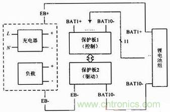 鋰電池組保護(hù)電路實現(xiàn)方案圖