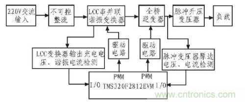 高壓脈沖電源系統(tǒng)結構框圖