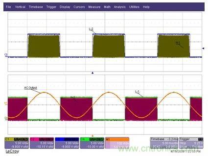 為Q1至Q4IGBT提供的柵極驅(qū)動信號，以及經(jīng)過L1-C1-L2濾波器之后的輸出AC正弦電壓