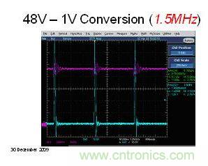 圖5b：開關頻率為1.5MHz的48V至1V轉換波形