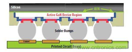 圖9：硅基GaN可以用作“倒裝芯片”。有源器件與硅基板相隔離，因此可以在劃片前實現(xiàn)完全密封