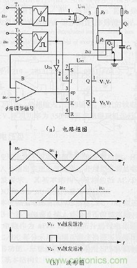 圖2：超前觸發(fā)脈沖形成電路