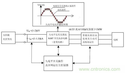 開關(guān)拓撲電路逆變器技術(shù)原理