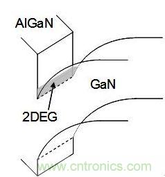 圖2：AlGaN GaN異質(zhì)節(jié)能帶結(jié)構(gòu)