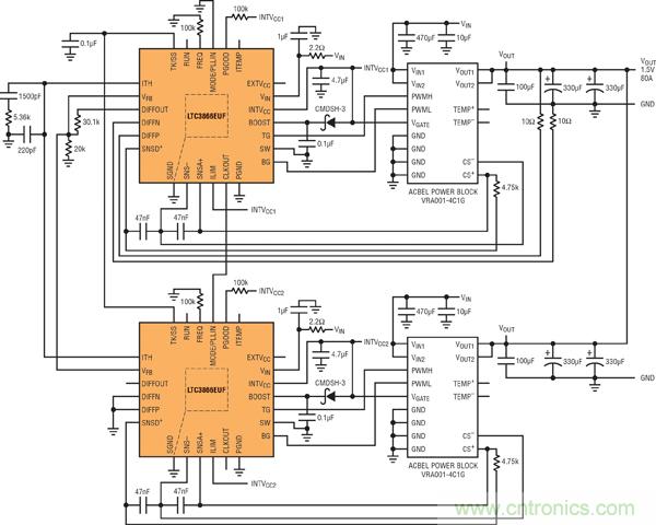 圖7：基于并聯(lián)LTC3866和電源構(gòu)件的高效率、1.5V/80A電源