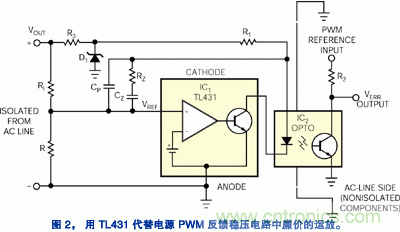 圖2：用TL431代替電源PWM反饋穩(wěn)壓電路中廉價(jià)的運(yùn)放