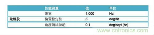 表2：FOG規(guī)格(uFors-6U)。