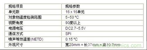 MEMS非接觸式溫度傳感器主要規(guī)格