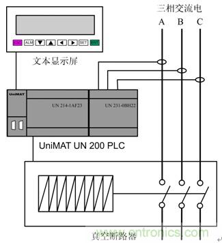 圖2：CPU進行一些邏輯控制