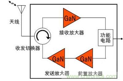 圖2：開發(fā)的收發(fā)模塊的構(gòu)成