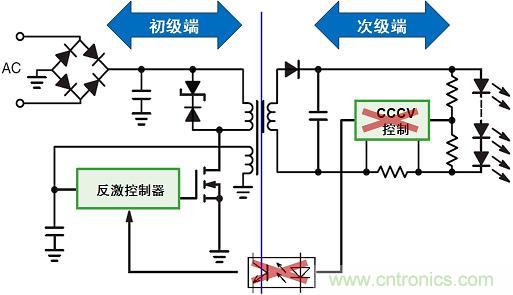 圖3：新穎的初級端穩(wěn)流技術(shù)省去次級端控制，提供多種應(yīng)用優(yōu)勢。