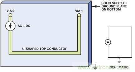 圖9. 電流源的原理圖和布局，PCB上布設(shè)U形走線，通過接地層返回。