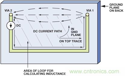 圖10. 圖9所示PCB的直流電流的流動。