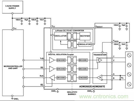 圖3：可以用單個(gè)ADM2682E實(shí)現(xiàn)全雙工、隔離式RS-485接口
