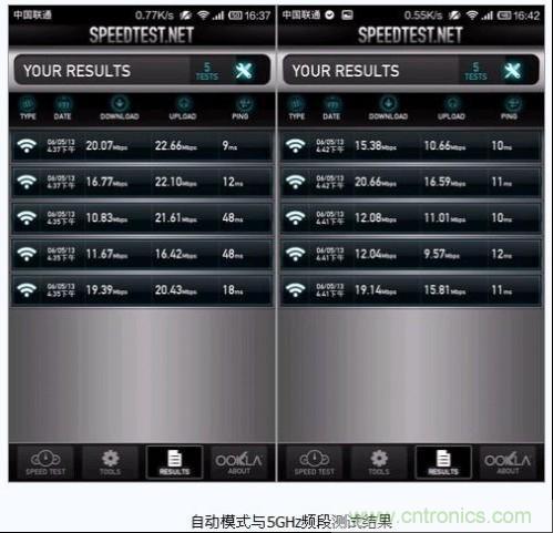 5G WiFi帶寬速度測(cè)試1