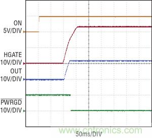 圖 3：當 ON 引腳切換到高電平時，在 100ms 延遲之后，熱插拔控制器 HGATE 啟動，PWRGD 被拉低
