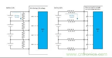 圖4 典型無源電芯平衡電路，固定電阻（左）和電阻開關(guān)方法（右）