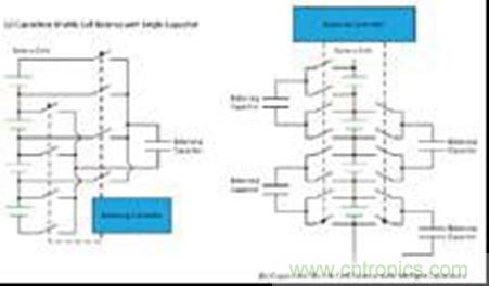 圖5 具有單個電容（左）和多個電容（右）的電容CB