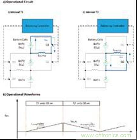 圖8：具有一個電感或多個電感的電感CB電路的運算電路(a)（頂部）和波形(b)（底部）