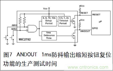 圖7 ANDOUT 1ms防抖輸出縮短按鈕復(fù)位功能的生產(chǎn)測試時(shí)間