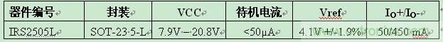 IR推出5引腳SOT-23封裝業(yè)內(nèi)最小PFC升壓IC ，大減器件數(shù)